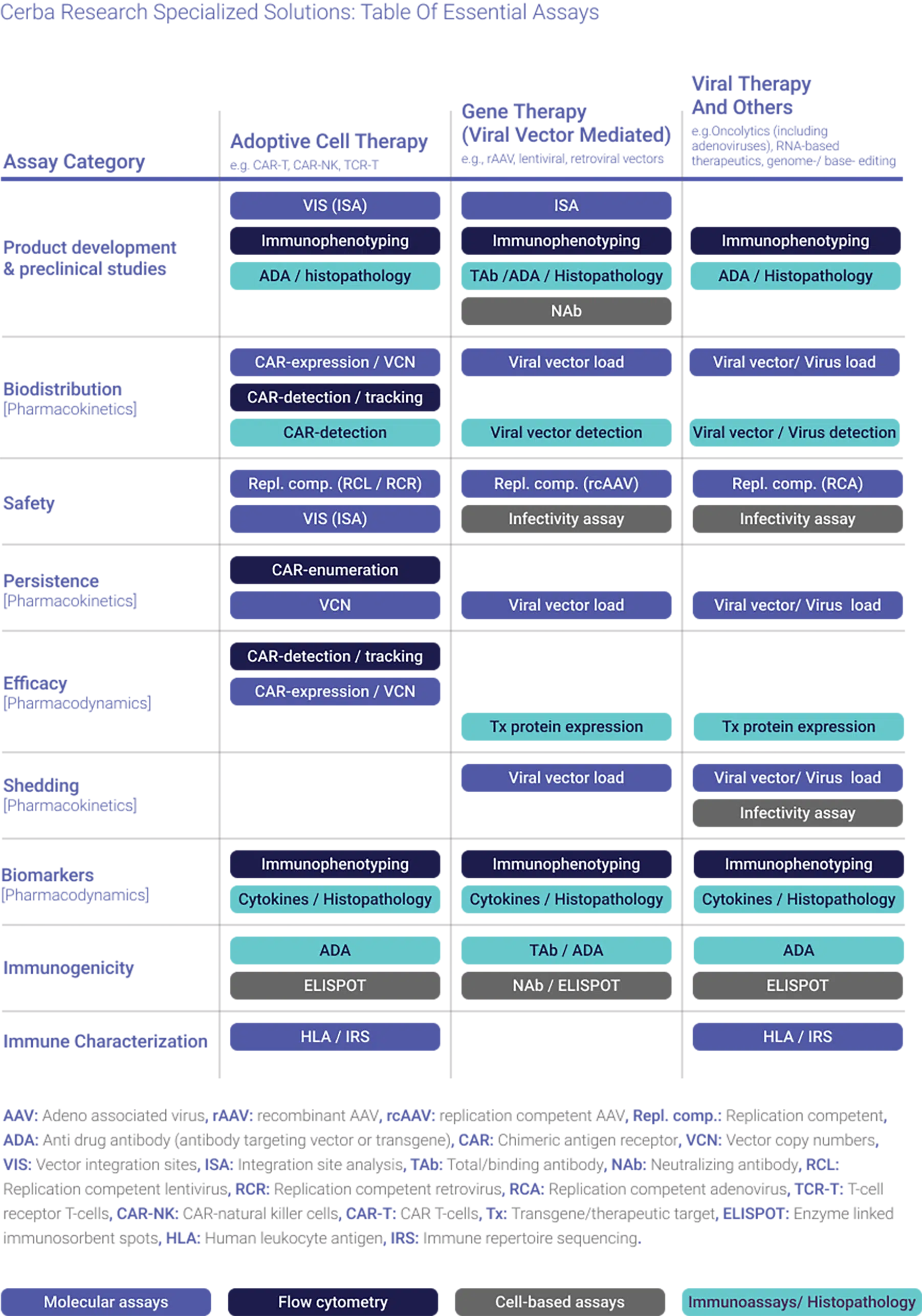 コンポーネント2-1