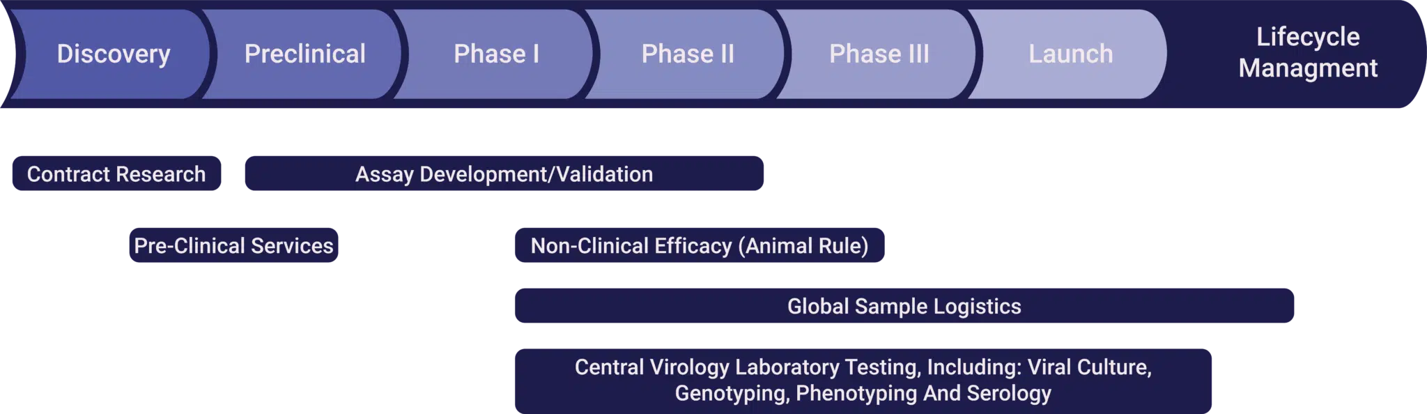 ウイルス学およびワクチン-ラボ-01-2048×594