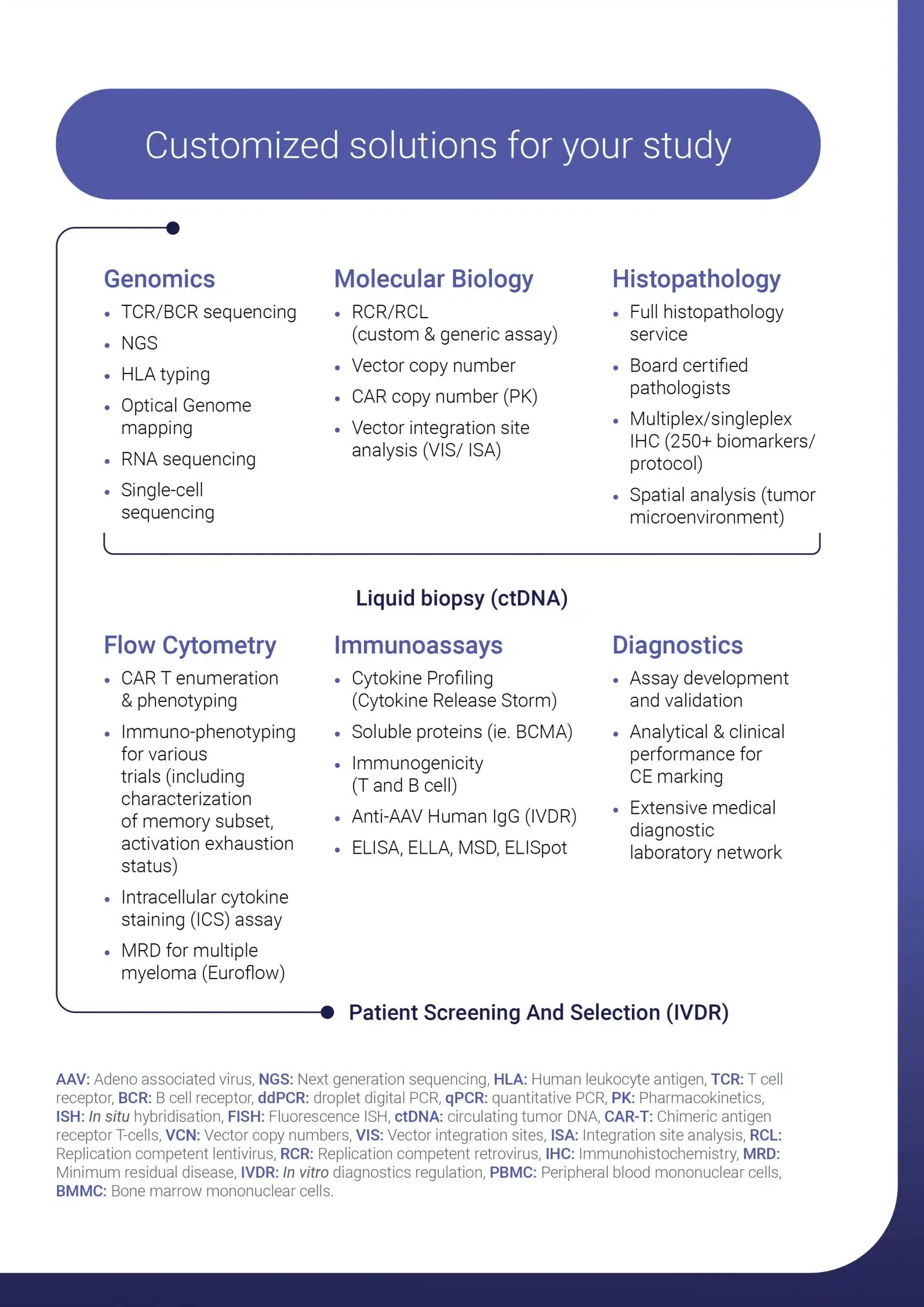 調整後テーブルスケール